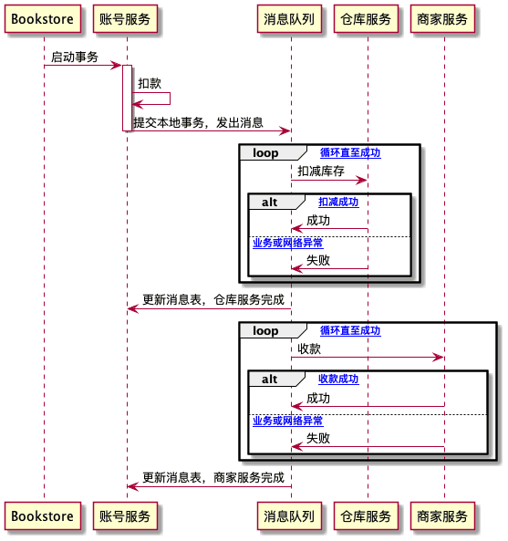 best effort delivery