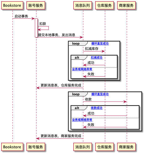 best effort delivery