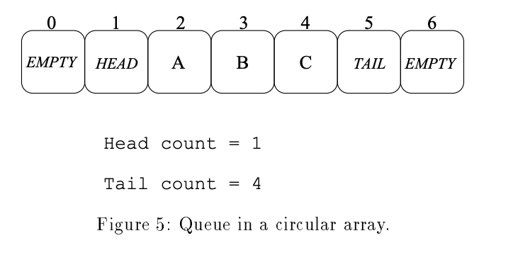 lock free ring buffer