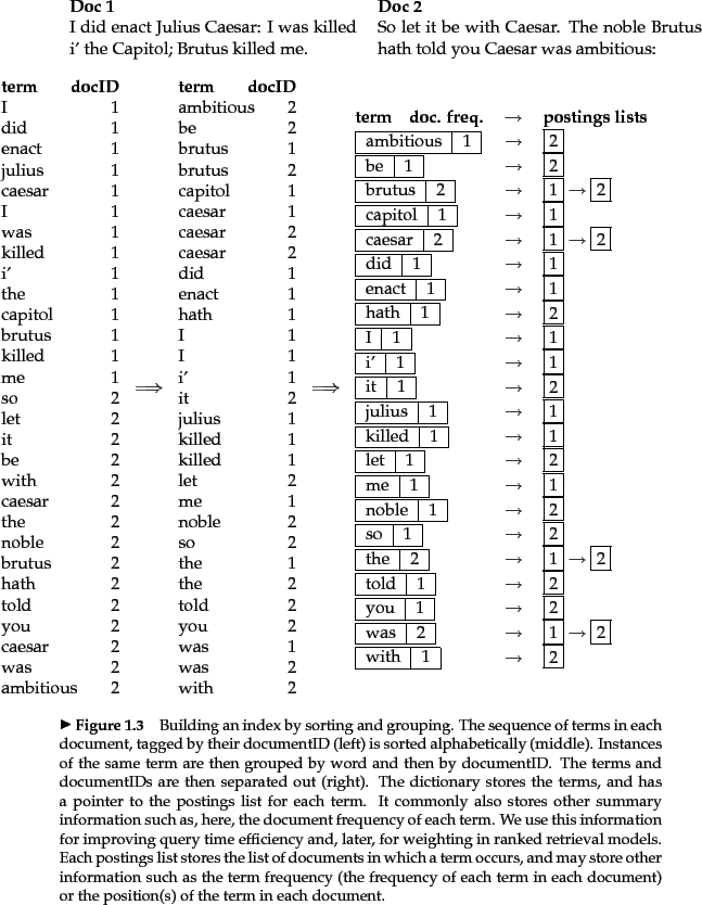 lucene inverted index
