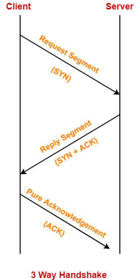 3-Way-Handshake-Step-03-ACK