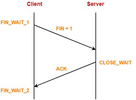 TCP-Connection-Termination-Step-03-1