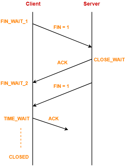 TCP-Connection-Termination-Step-05