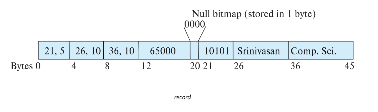 Variable-length records