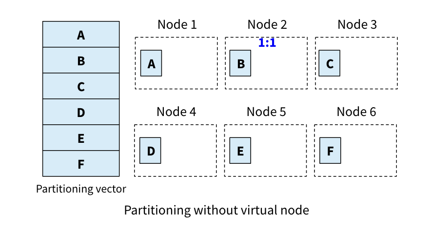 vnode