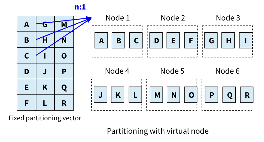 vnode