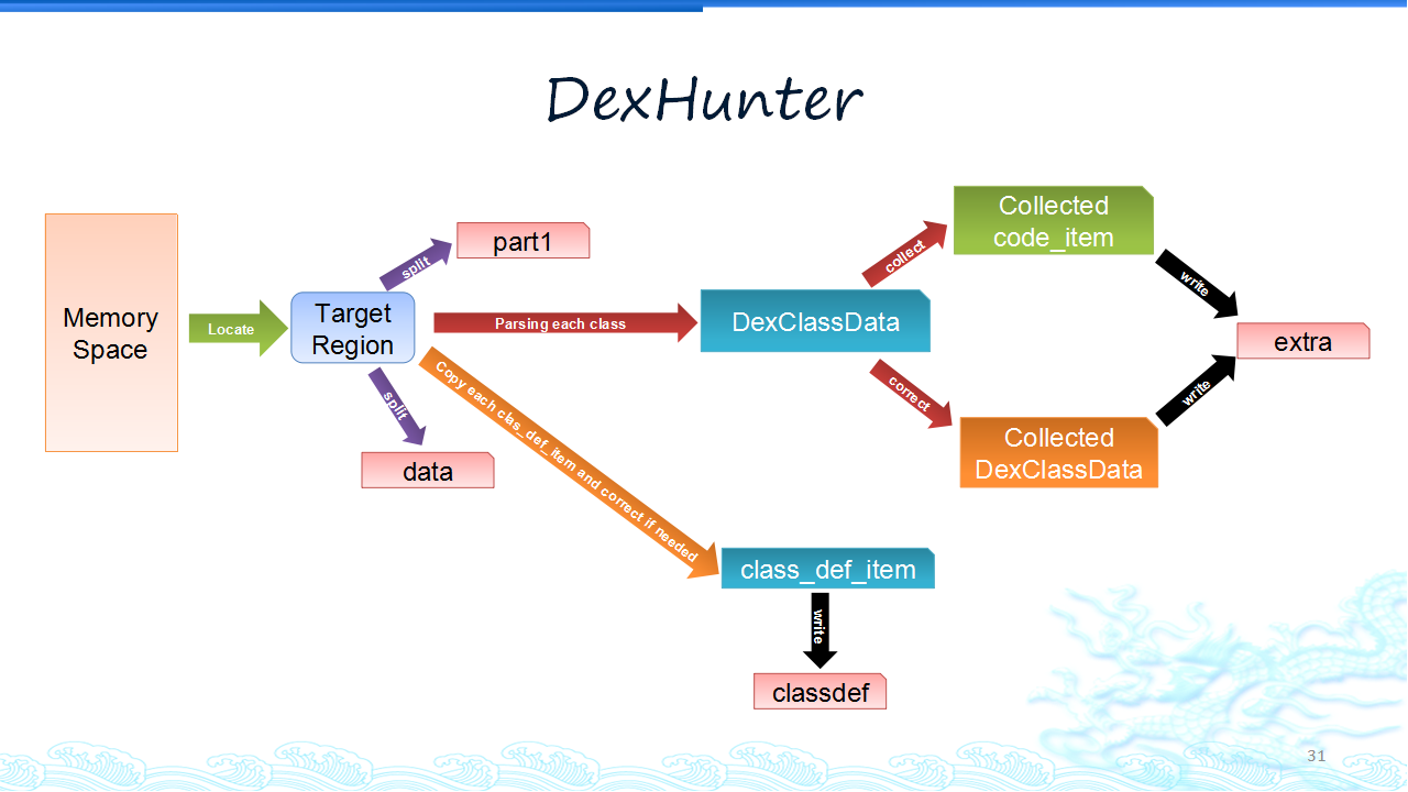 dexhunter5