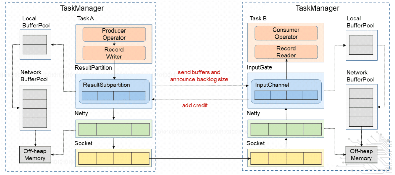 credit_based_back_pressure