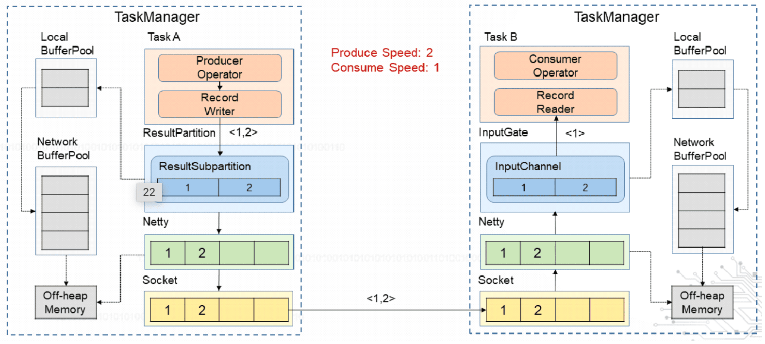 cross_tm_back_pressure